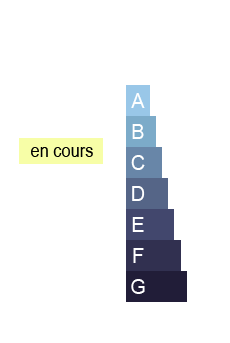 GES